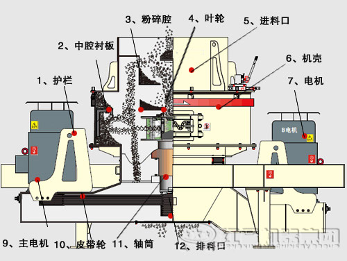 鵝卵石制沙機(jī)結(jié)構(gòu)優(yōu)勢(shì)有哪些？