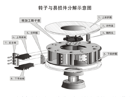 鵝卵石制沙機(jī)結(jié)構(gòu)優(yōu)勢(shì)有哪些？
