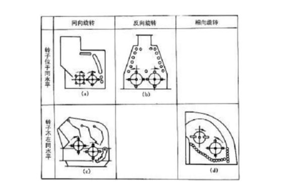 反擊式破碎機(jī)種類(lèi)、型號(hào)及產(chǎn)能分析
