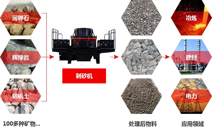 TK石料節(jié)能制砂機(jī)究竟多少錢一臺？有前途嗎？