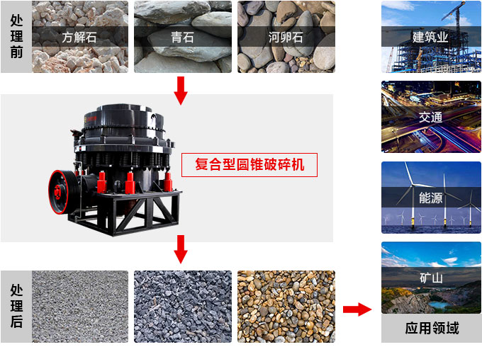 復合圓錐破碎機，私人訂制價格更實惠
