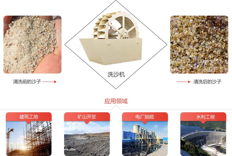 機制砂石粉太多影響混凝土質量怎么辦？砂石洗選機說：這都不是事