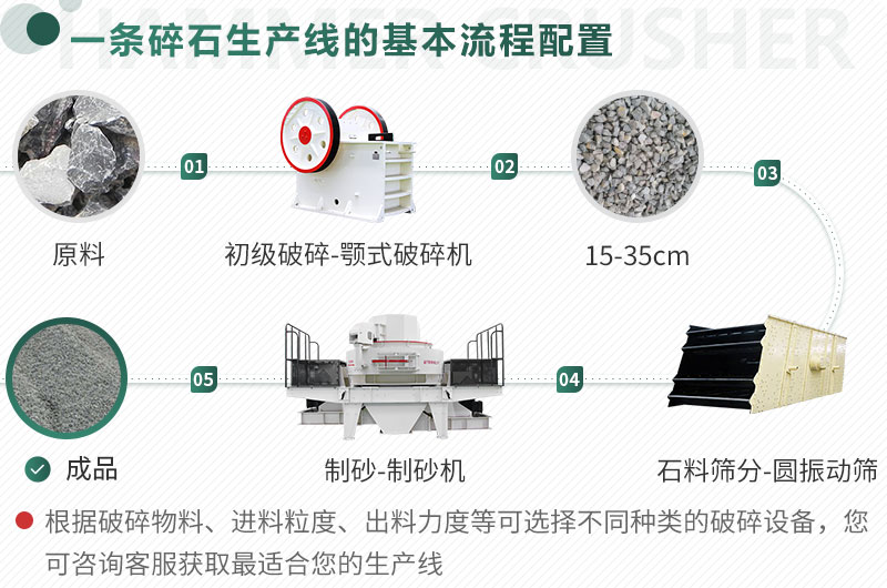 不同原料、成品規(guī)格用不同的生產(chǎn)設(shè)備