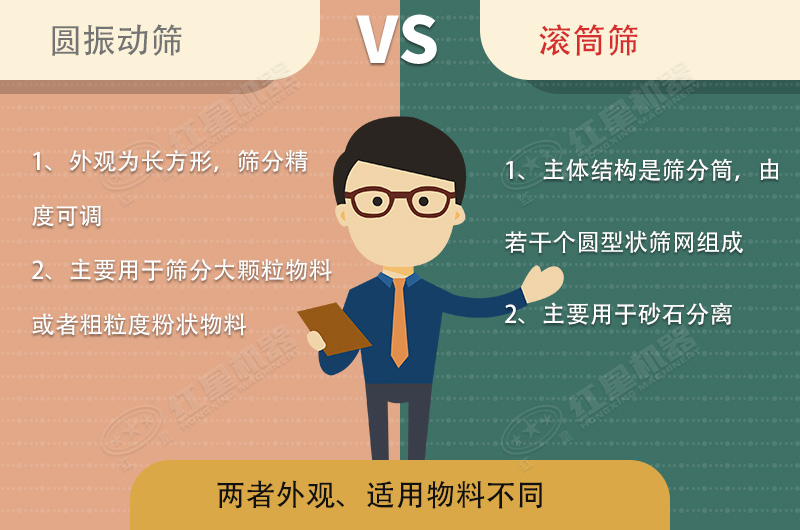 篩沙機(jī)振動(dòng)的好還是滾筒的好？