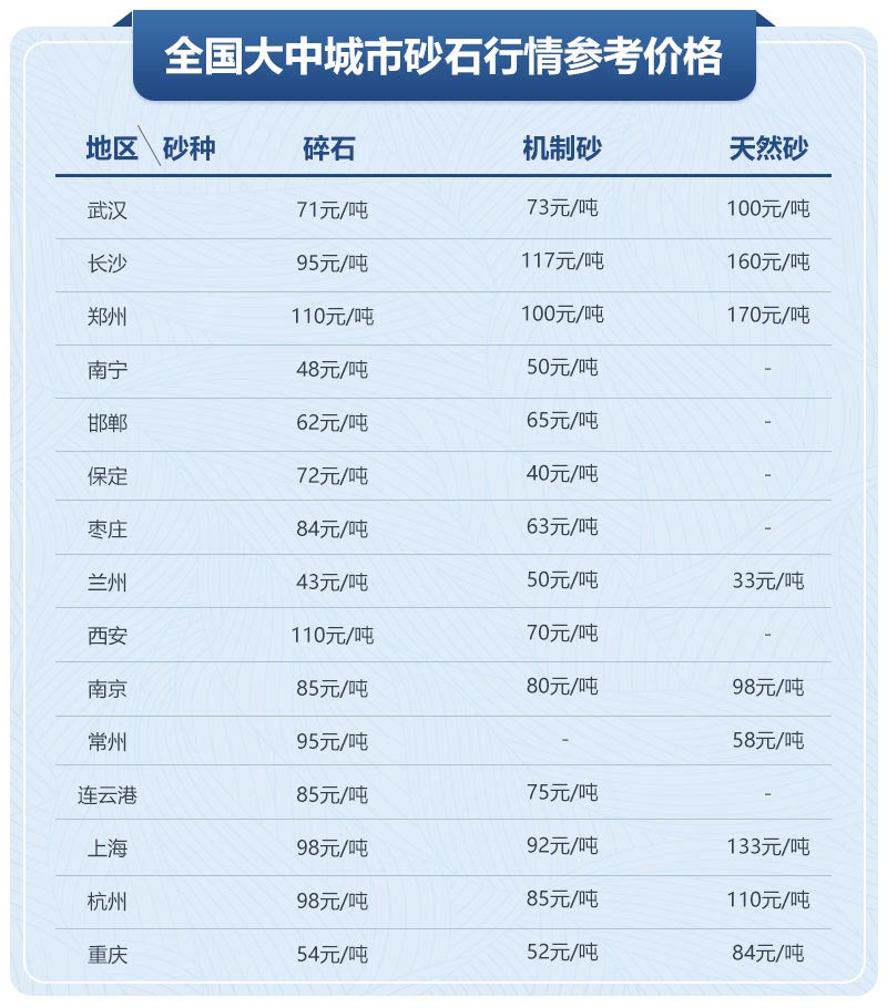 移動(dòng)制砂機(jī)型號及價(jià)格，每小時(shí)出100噸沙的設(shè)備