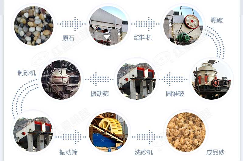 什么設(shè)備制沙效果好？新型VSI-A7制砂機(jī)不容錯(cuò)過(guò)