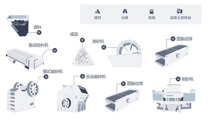 時產(chǎn)量150噸機制砂生產(chǎn)線工藝流程是什么？現(xiàn)場視頻分享