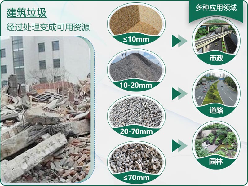 建筑垃圾粉碎后有什么用？用什么機(jī)器設(shè)備效果好？
