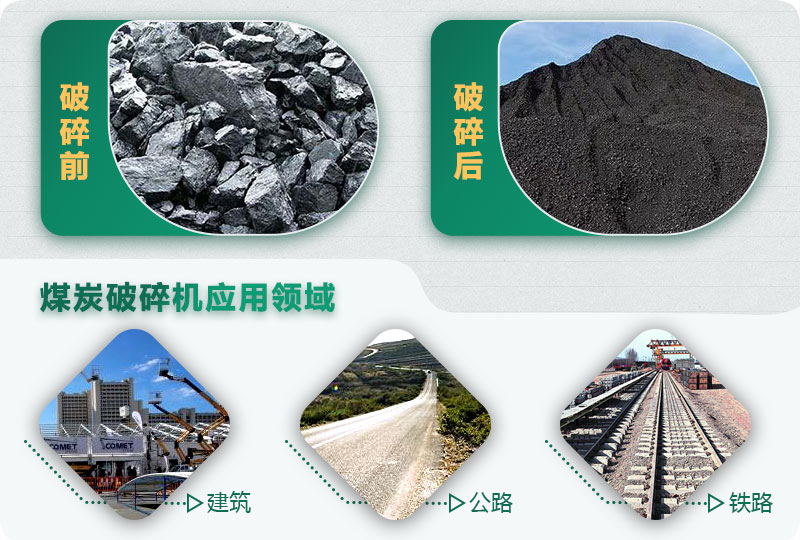 煤炭破碎前后對(duì)比，應(yīng)用廣泛