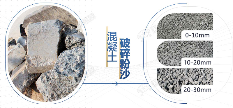 混凝土再生料粉碎機設(shè)備型號，多少錢一臺？