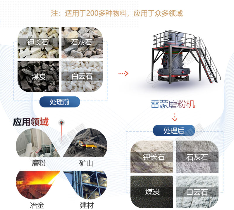 雷蒙磨型號(hào)與參數(shù)價(jià)格，廠家推薦