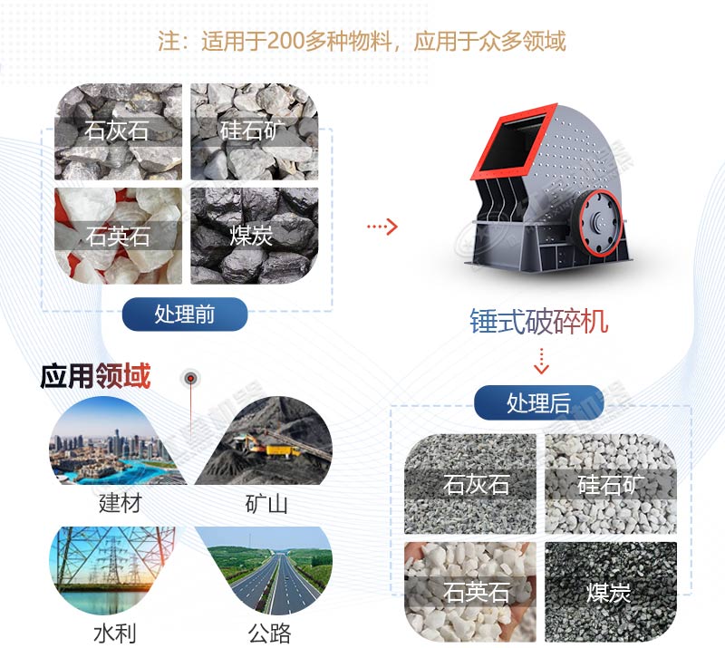 PCZ1615重錘式破碎機(jī)產(chǎn)量是多少？多少錢一臺？