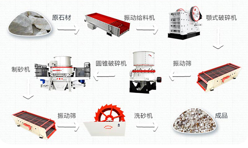 石英砂有什么用途？石英砂生產(chǎn)工藝流程