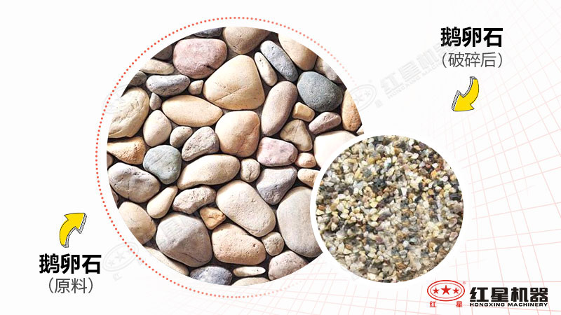 打鵝卵石用什么破碎機？全套設(shè)備多少錢一套