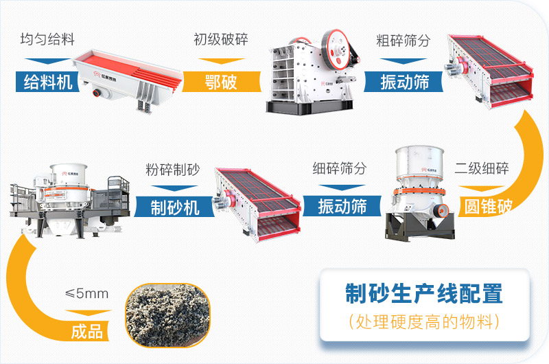 干機制砂和水洗機制砂哪個好，水洗制沙機一套多少錢？