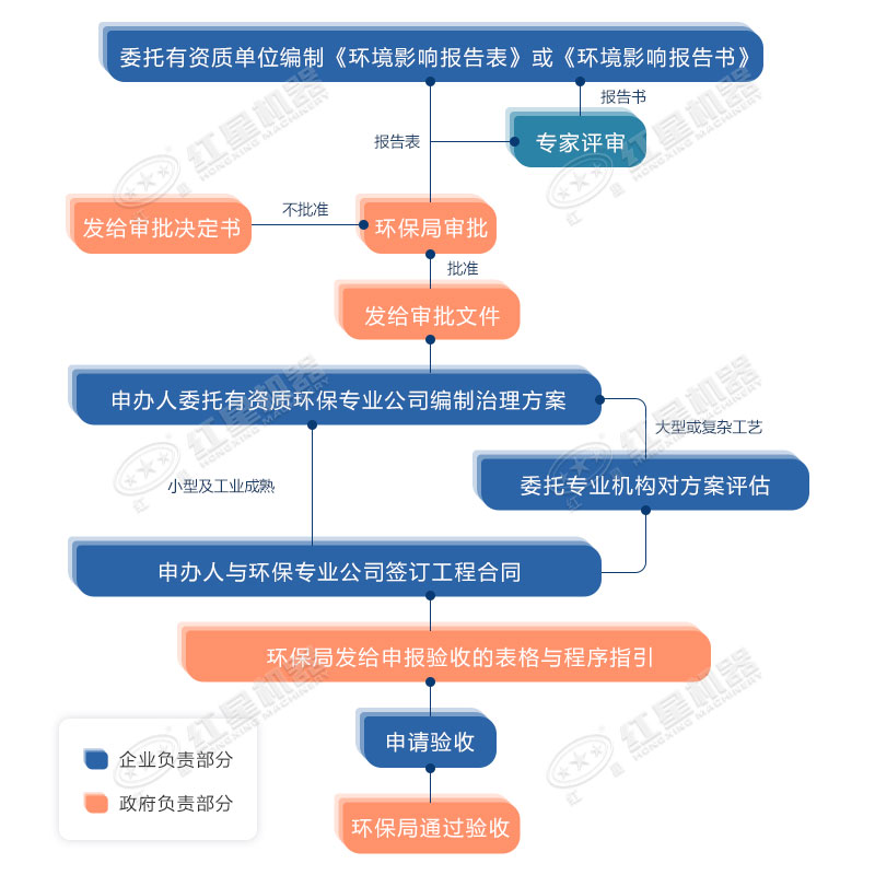 環(huán)保允許粉碎石頭嗎？用什么粉碎機合適？