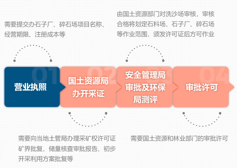 石頭破碎需要辦理什么手續(xù)？用什么破碎機？