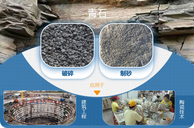 請問，青石能制沙子嗎，制砂設(shè)備有哪些？一方青石出多少砂